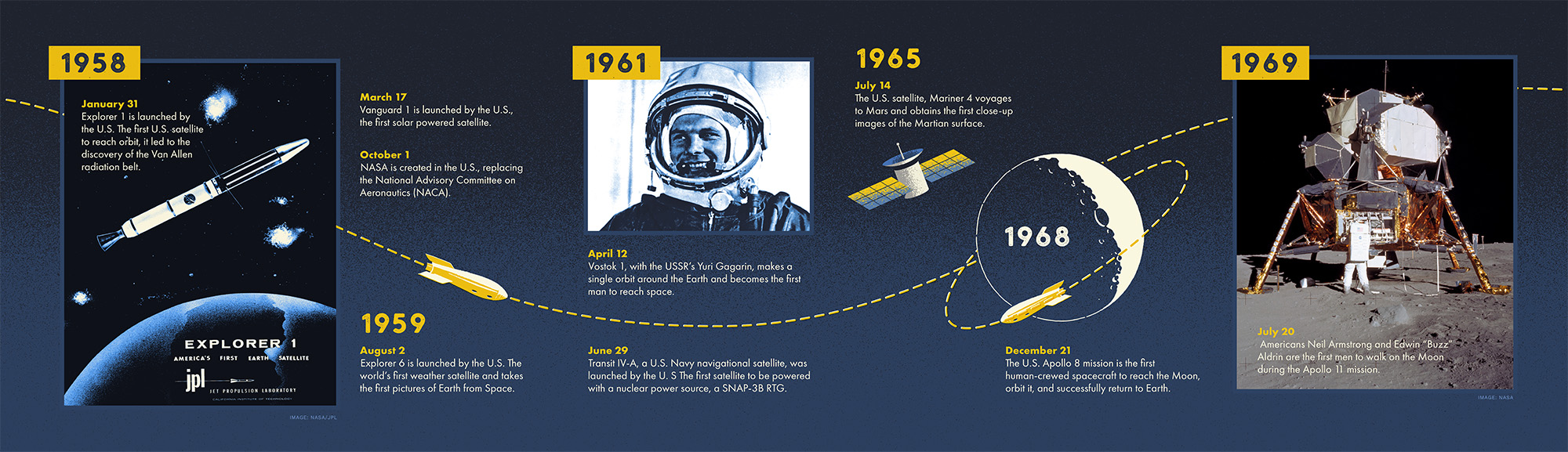 Timeline of space exploration